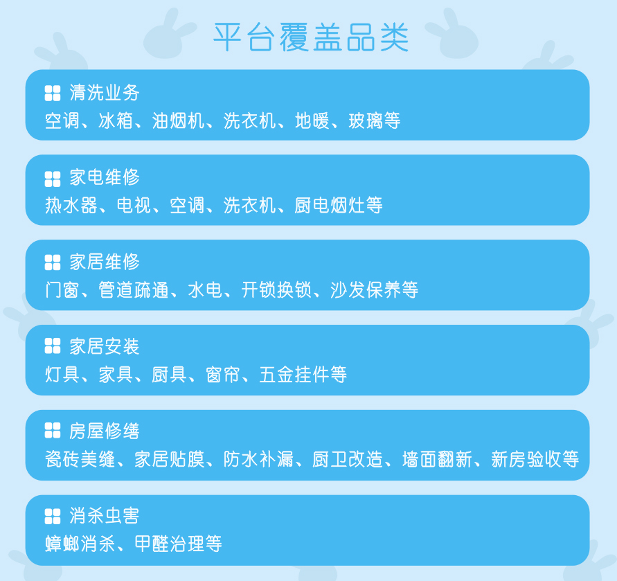 平台品类